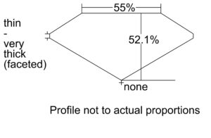 An oval cut diamond is a beautiful blend of classic brilliance and a distinctive elongated shape.